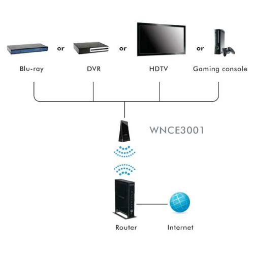 Blu Ray Wifi Internet Browser