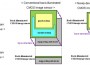 sonystackedcmos-lg1
