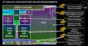 amd-trinity-lg2