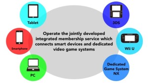 Nintendo Membership