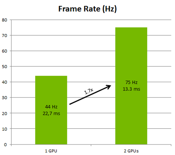 nvidia-game-ready-driver-VR-SLI-performance-increase_w_600