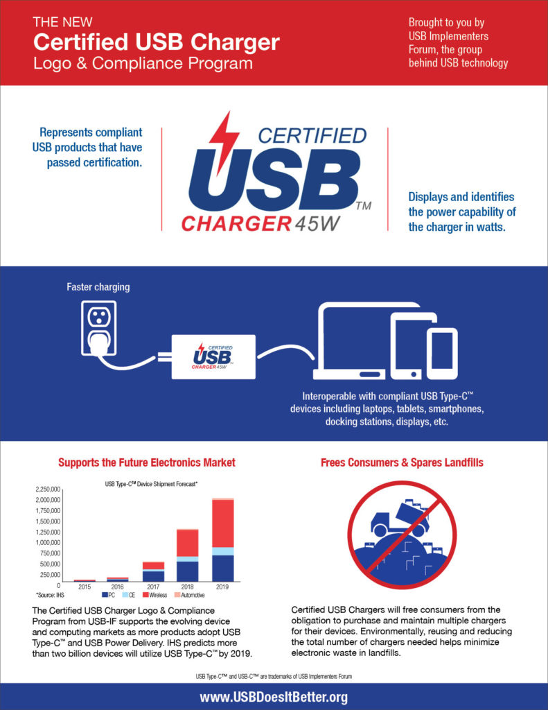nexus2cee_Certified_USB_Charger_Logo__Certification_Program_Infographic