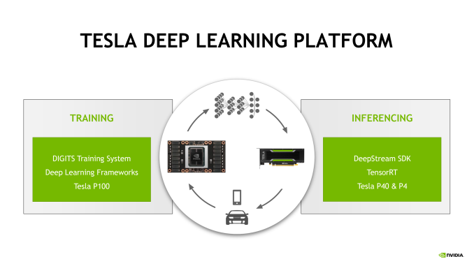nvidia-deeplearning