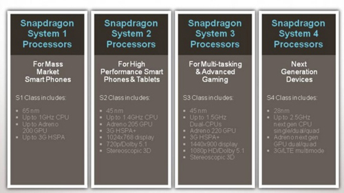qualcomm-snapdragon-naming-table