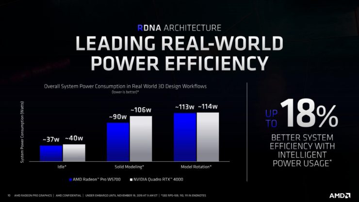 AMD-Radeon-Pro-W5700-Workstation-Graphics-Card_7-Custom-740x416