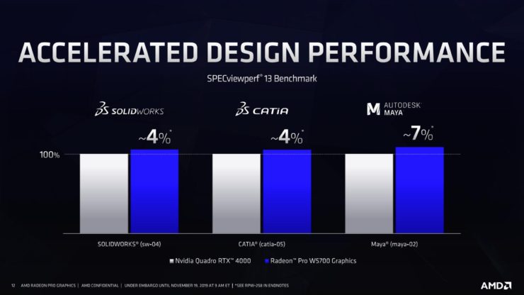 AMD-Radeon-Pro-W5700-Workstation-Graphics-Card_8-Custom-740x416